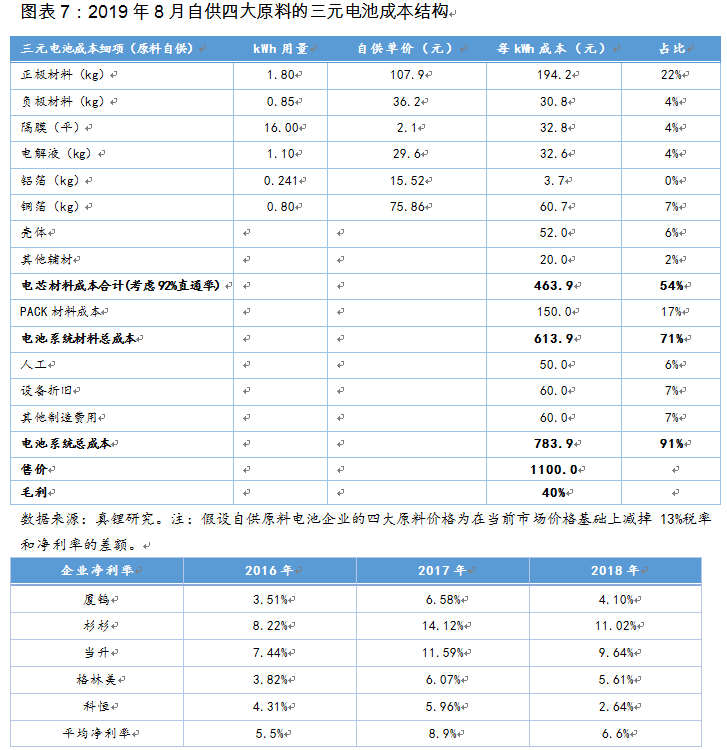 換個角度看電池路線之爭