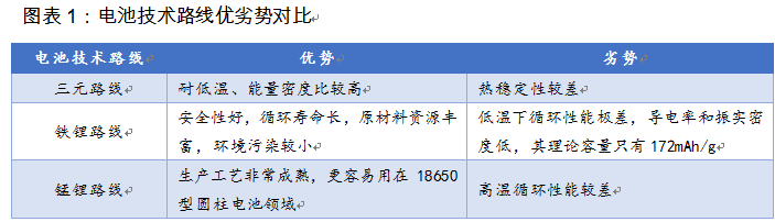 換個角度看電池路線之爭