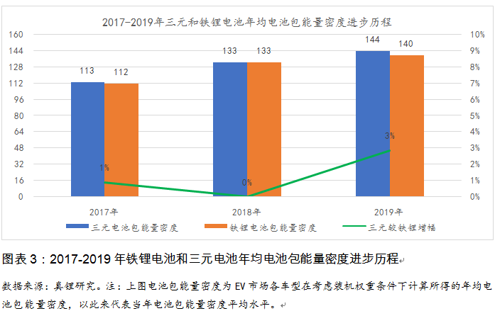 換個角度看電池路線之爭